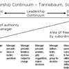 Schmidt Leadership Continuum (MBA)