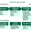 SCHNEIDER-ELECTRIC-VALUE-CHAIN SOFTWARE