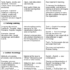 Schon Learning Organisation (MBA)