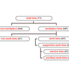 Scientific Management Software