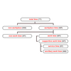 Scientific Management Software MEGA