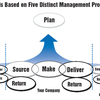 SCOR Software