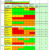 Scorecard Software