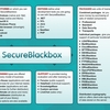 SecureBlackbox C++