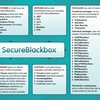 SecureBlackbox for Java