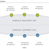 Service Delivery Change Software