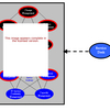Service Delivery Software