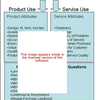 Service Design Software