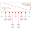Seven Lateral Relationships (MBA)