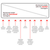 Seven Lateral Relationships Software