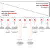 Seven Lateral Relationships Software
