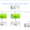 SharePoint Org Chart