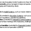Simons Four Levers of Control (MEGA)