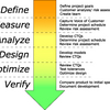 Six Sigma Quality Management (MEGA)