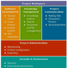 Software Workspace Software