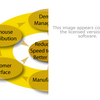 Speed To Market Software