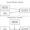 Stakeholder Management Software (Super)