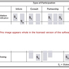 Stakeholder Matrix Software