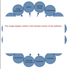 Stakeholder Wheel Software