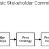 StakeholderCom Software