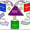 Stakeholders First Software