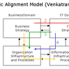 Strat Align Software