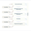 Strategic Audit Software