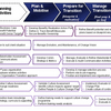 Strategic Change Dimensions (MEGA)
