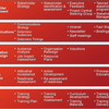 Strategic Change Software