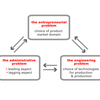 Strategic Choice Software