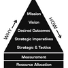 Strategic Intent (MEGA)