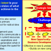 Strategic Intent Software