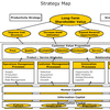 Strategic Maps (MEGA)