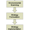 Strategic Portfolio Planning (MBA)