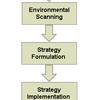 Strategic Portfolio Planning (MEGA)