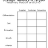 Strategic Thrusts (MEGA)