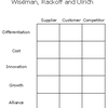 Strategic Thrusts Software