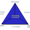 Strategic Triangle Software