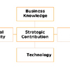 Strategy Contribution Software