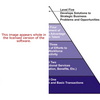 Strategy Domains Software