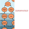 Strategy Maps Software