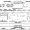 Strategy Maps Software