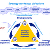 Strategy Workshop Software