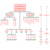 Structure Follows Strategy (MBA)