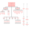 Structure Follows Strategy Software MEGA