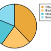 SuperPie Free HTML5 Pie Chart Library