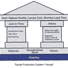 Supply Chain Just In Time (MBA)