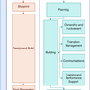 Sustainable Management Software