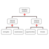 SWOT Analysis (MBA)