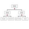 SWOT Analysis Software (Advanced)